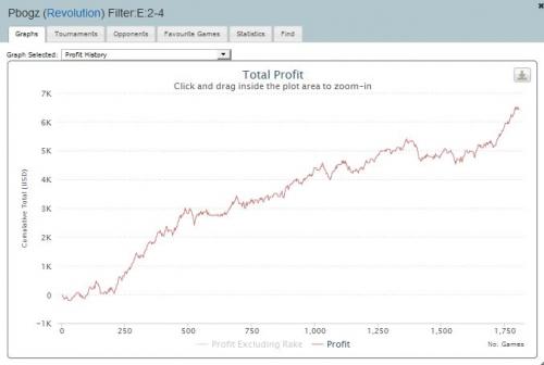 Pbogz Poker Coaching Graph Stats Rates